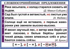 Комплект таблиц. Орфография и пунктуация 6-7 класс - fgospostavki.ru - Петропавловск-Камчатский