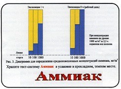 Тест-система «Аммиак» - fgospostavki.ru - Петропавловск-Камчатский