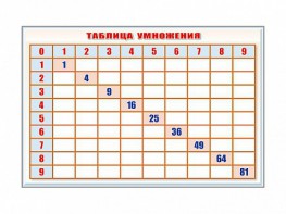 Фрагмент (демонстрационный) маркерный "Таблица умножения" - fgospostavki.ru - Петропавловск-Камчатский