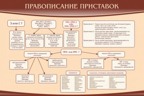 Стенд "Правописание приставок" Вариант 2 - fgospostavki.ru - Петропавловск-Камчатский