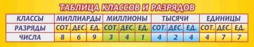 Стенд "Таблица классов и разрядов" - fgospostavki.ru - Петропавловск-Камчатский