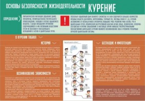 Стенд "Курение" - fgospostavki.ru - Петропавловск-Камчатский