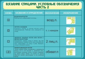 Стенд "Вязание спицами. Условные обозначения. Часть 2" - fgospostavki.ru - Петропавловск-Камчатский