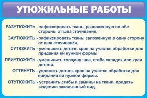 Стенд "Утюжильные работы" - fgospostavki.ru - Петропавловск-Камчатский