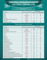 Стенд "Единицы международной системы СИ" - fgospostavki.ru - Петропавловск-Камчатский