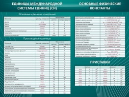 Стенд "Основные единицы величин" - fgospostavki.ru - Петропавловск-Камчатский