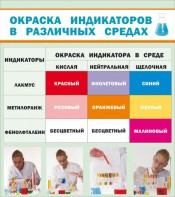Стенд "Окраска индикаторов в различных средах" - fgospostavki.ru - Петропавловск-Камчатский