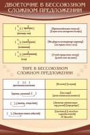 Стенд "Двоеточие и тире в предложении" - fgospostavki.ru - Петропавловск-Камчатский