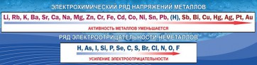 Стенд "Электрохимический ряд напряжений" - fgospostavki.ru - Петропавловск-Камчатский