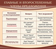 Стенд "Главные и второстепенные члены предложения" - fgospostavki.ru - Петропавловск-Камчатский