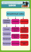 Стенд "Классификация швов" - fgospostavki.ru - Петропавловск-Камчатский