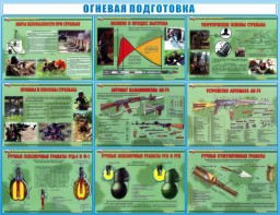 Стенд "Огневая подготовка" Вариант 4 - fgospostavki.ru - Петропавловск-Камчатский