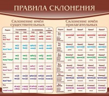Стенд "Правила склонения" - fgospostavki.ru - Петропавловск-Камчатский