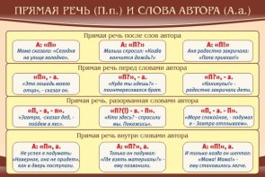 Стенд "Прямая речь и слова автора" - fgospostavki.ru - Петропавловск-Камчатский