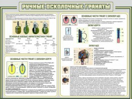 Стенд "Ручные осколочные гранаты" - fgospostavki.ru - Петропавловск-Камчатский