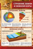 Стенд "Строение Земли и земной коры" - fgospostavki.ru - Петропавловск-Камчатский