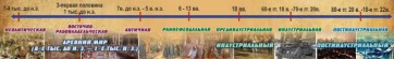 Стенд "Линия времени" - fgospostavki.ru - Петропавловск-Камчатский