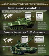 Стенд "Тактико-технические характеристики вооружения и военной техники" - fgospostavki.ru - Петропавловск-Камчатский