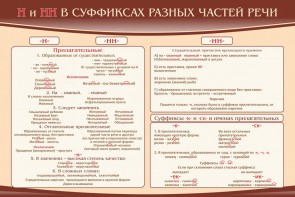 Стенд ""н" и "нн" в суффиксах разных частей речи" - fgospostavki.ru - Петропавловск-Камчатский