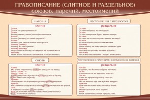 Стенд "Правописание союзов наречий местоимений" - fgospostavki.ru - Петропавловск-Камчатский