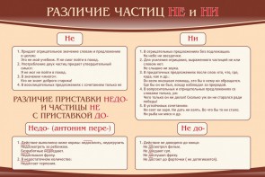 Стенд "Различие частиц "не" и "ни"" - fgospostavki.ru - Петропавловск-Камчатский