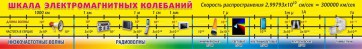 Стенд "Шкала электромагнитных колебаний" - fgospostavki.ru - Петропавловск-Камчатский