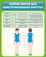 Стенд "Снятие мерок для конструирования фартука" - fgospostavki.ru - Петропавловск-Камчатский