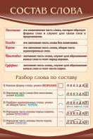 Стенд "Состав слова" - fgospostavki.ru - Петропавловск-Камчатский