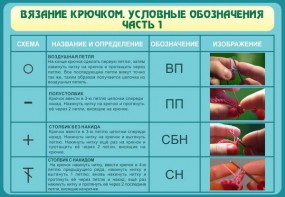 Стенд "Вязание крючком. Условные обозначения. Часть 1" - fgospostavki.ru - Петропавловск-Камчатский