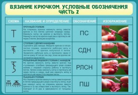 Стенд "Вязание крючком. Условные обозначения. Часть 2" - fgospostavki.ru - Петропавловск-Камчатский