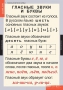 Комплект таблиц. Русский язык. Звуки и буквы русского алфавита. - fgospostavki.ru - Петропавловск-Камчатский