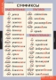 Комплект таблиц. Русский язык. Основные правила и понятия 1-4 классы. - fgospostavki.ru - Петропавловск-Камчатский