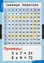 Комплект таблиц. Математика. Математические таблицы для начальной школы. - fgospostavki.ru - Петропавловск-Камчатский