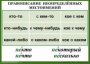 Комплект таблиц. Орфография 4-5 класс - fgospostavki.ru - Петропавловск-Камчатский
