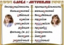 Комплект таблиц "Словарные слова" - fgospostavki.ru - Петропавловск-Камчатский