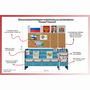 Уголок патриотического воспитания для дошкольников  "Россия"  Базовый - fgospostavki.ru - Петропавловск-Камчатский